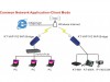 http://https://mocubo.es//p/11252-vap11g-wifi-bridge-para-dreambox.html